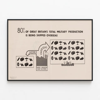 Vintage British military production poster exported at 80% — framed artwork on a wall