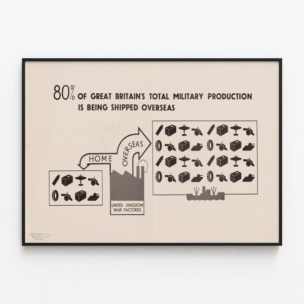 Vintage British military production poster exported at 80% — framed artwork on a wall