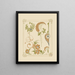 Abstract motif based on flowers and arabesques - Alphonse Mucha — framed artwork on a wall