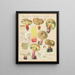 Boletus terreus Secretan - Hans Baldung — framed artwork on a wall