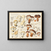 Tricholome de Pomone Tricholome subannulé - Hans Baldung — framed artwork on a wall