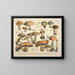 Faithful representations and descriptions of edible, harmful, and suspicious mushrooms Pl75 - J V Krombholz — framed artwork on a wall