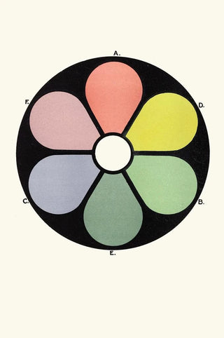 James Ward - Broken Tones of the Primaries and their Complementaries.webp