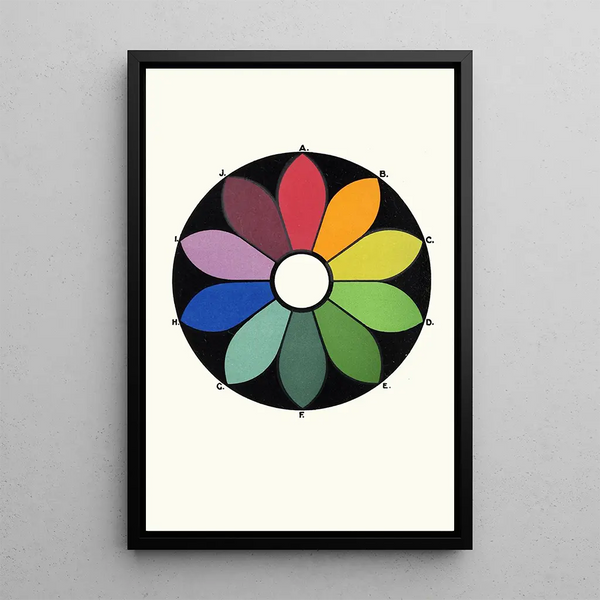 Five pairs of complementary colors forming a color wheel Each color has its directly opposite complement - James Ward — framed artwork on a wall
