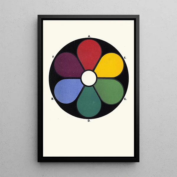 Les Primaires Rouge Vert et BleuOutremer avec leurs Complémentaires ou Secondaires BleuVert Violet et Jaune - James Ward — framed artwork on a wall