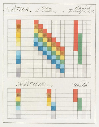 On the theory of colors Pl10 - Johann Wolfgang von Goethe — artwork view