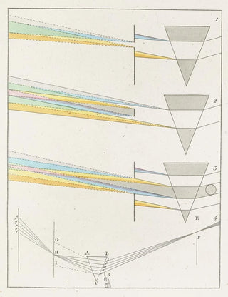 On the theory of colors Pl14 - Johann Wolfgang von Goethe — artwork view