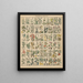 Illustrations for the General Natural History of Oken for all classes Pl015 - Lorenz Oken — framed artwork on a wall