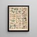 Illustrations for the General Natural History of Oken for all classes Pl083 - Lorenz Oken — framed artwork on a wall