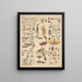 Illustrations for the General Natural History of Oken for all classes Pl086 - Lorenz Oken — framed artwork on a wall