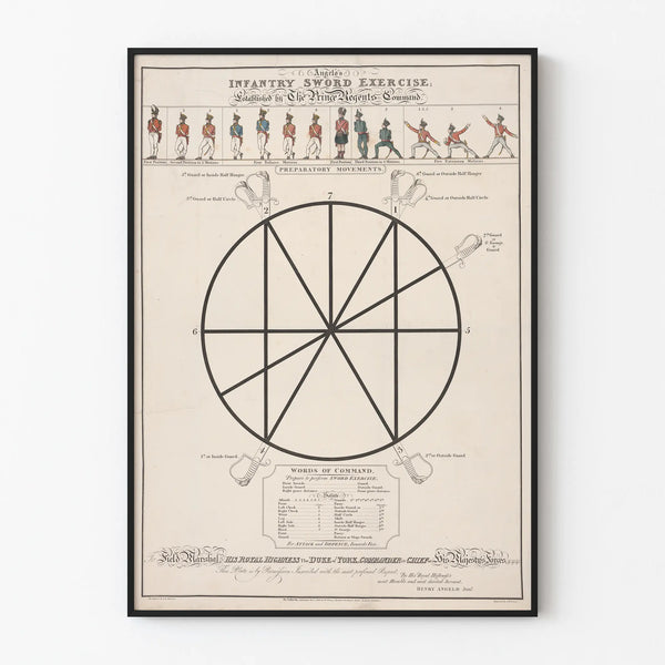 Decorative poster of Infantry Sword Exercises Angelo