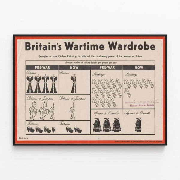 Vintage Britain’s Wartime Wardrobe Poster - Rationing Clothing Illustration — framed artwork on a wall