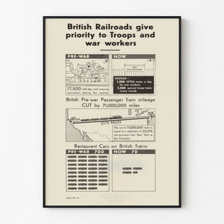 Vintage British Railways poster prioritizing troops and workers during wartime
