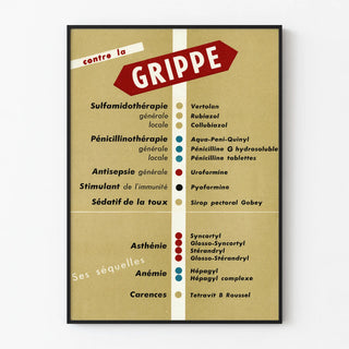 Vintage therapeutic poster against the flu