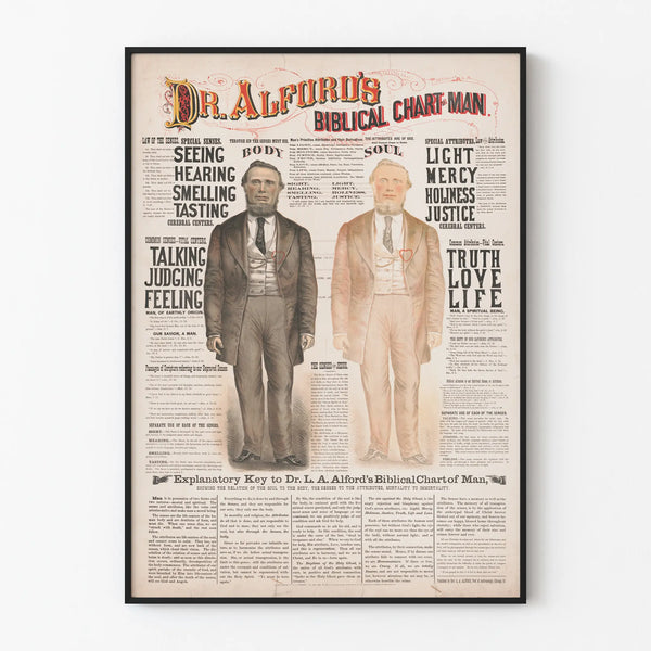 Decorative Poster Dr. Alford's Biblical Chart of Man - Vintage Illustration and Theological Text