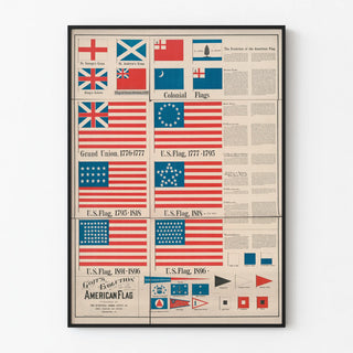 Poster Evolution of the American Flag - Historical Wall Decoration