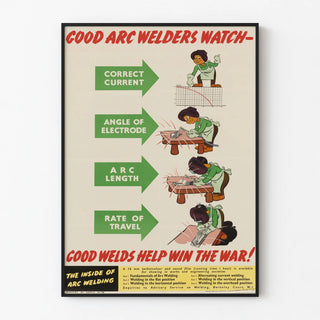 Vintage poster on arc welding - Practical guide for welders