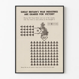 Vintage British Aeronautical Industry Poster 1941
