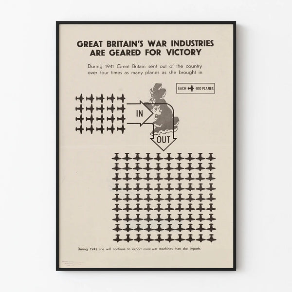 Vintage British Aeronautical Industry Poster 1941