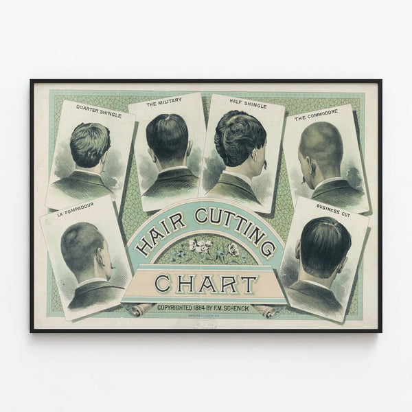 Vintage masculine hairstyle poster - Hair Cutting Chart 1884 — framed artwork on a wall