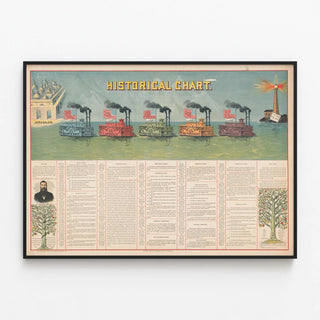 Historical Churches and Christian Denominations Wall Poster — framed artwork on a wall