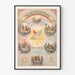 Vintage Spiritual Poster with Star and Biblical Scenes