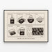 Vintage explanatory poster of taxes on everyday products — framed artwork on a wall