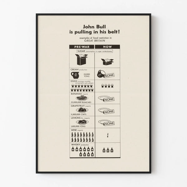 Vintage John Bull Poster - Dietary Restrictions in Great Britain