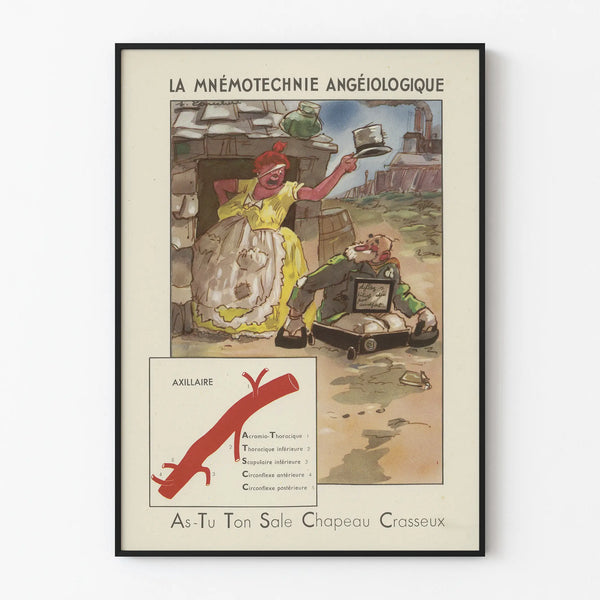 Vintage educational poster La Mnémotechnique Angéiologique