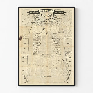 Vintage Poster The Universe Classification of Sciences