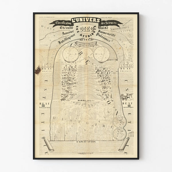 Vintage Poster The Universe Classification of Sciences