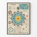 Vintage poster of cosmography and celestial movements by J. Forest