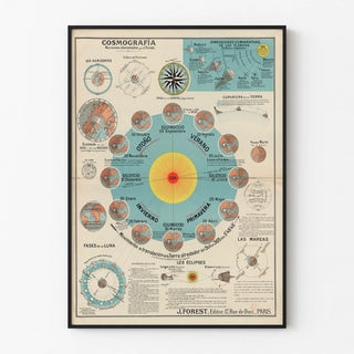 Vintage poster of cosmography and celestial movements by J. Forest