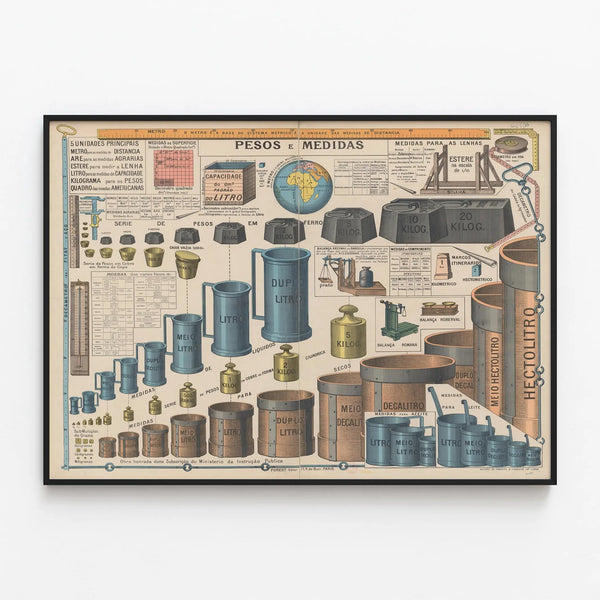 Vintage poster of weights and measures - educational wall decoration — framed artwork on a wall