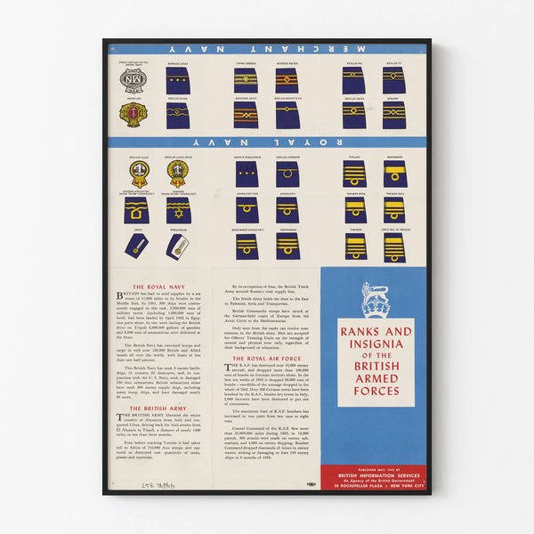 Poster of the Ranks and Insignia of the British Armed Forces