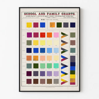 Retro Educational Poster of Primary and Secondary Colors