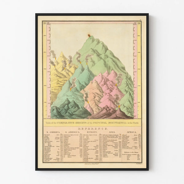 Vintage Poster of the Comparative Heights of the World's Major Mountains