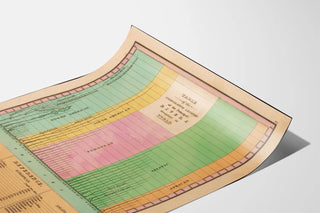 Vintage poster of the comparative lengths of the world's main rivers