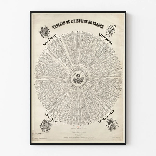 Historical Circular Poster of the History of France