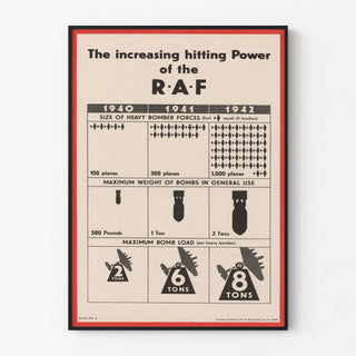 Vintage RAF Poster: Increasing Power of Bombers 1940-1942