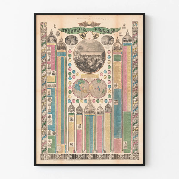 Vintage Poster 'The World's Progress' Historical and Decorative Map