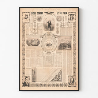 Vintage Poster of the United States Map with Portraits and Historical Statistics