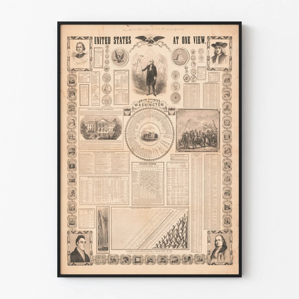Vintage Poster of the United States Map with Portraits and Historical Statistics