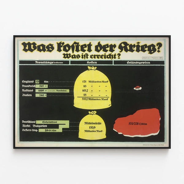 Vintage War Poster - Cost and Territory Analysis - Historical Wall Decoration — framed artwork on a wall