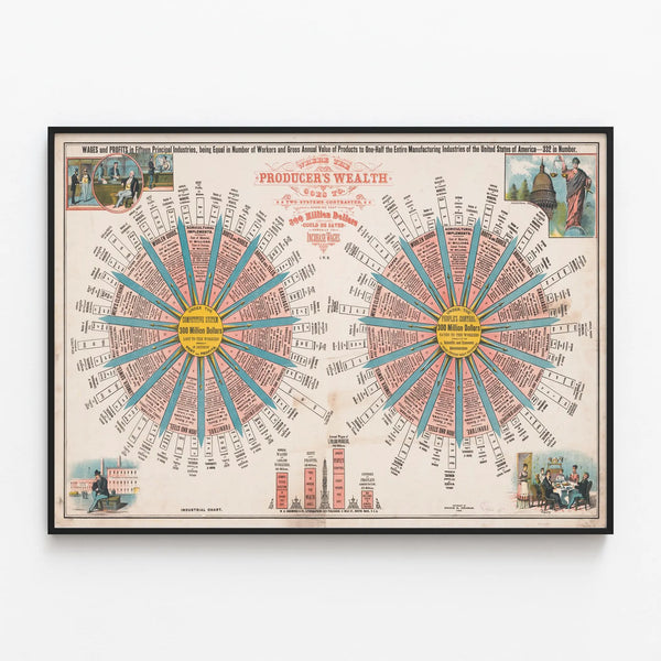 Infographic Poster « Where the Producer's Wealth Goes » - Vintage Industrial Wall Decoration — framed artwork on a wall