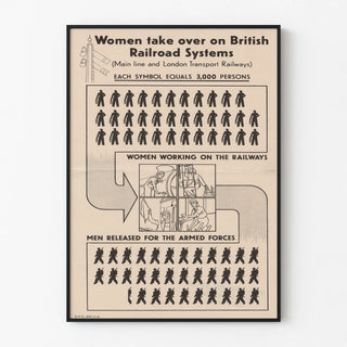 Vintage poster of women on the British railway network