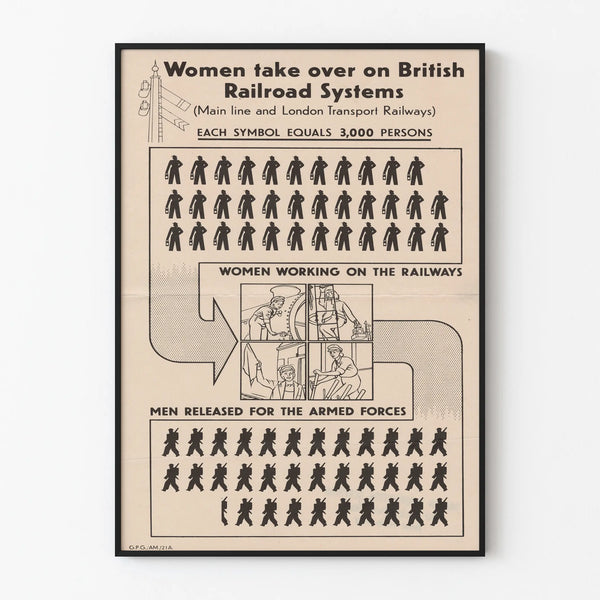Vintage poster of women on the British railway network